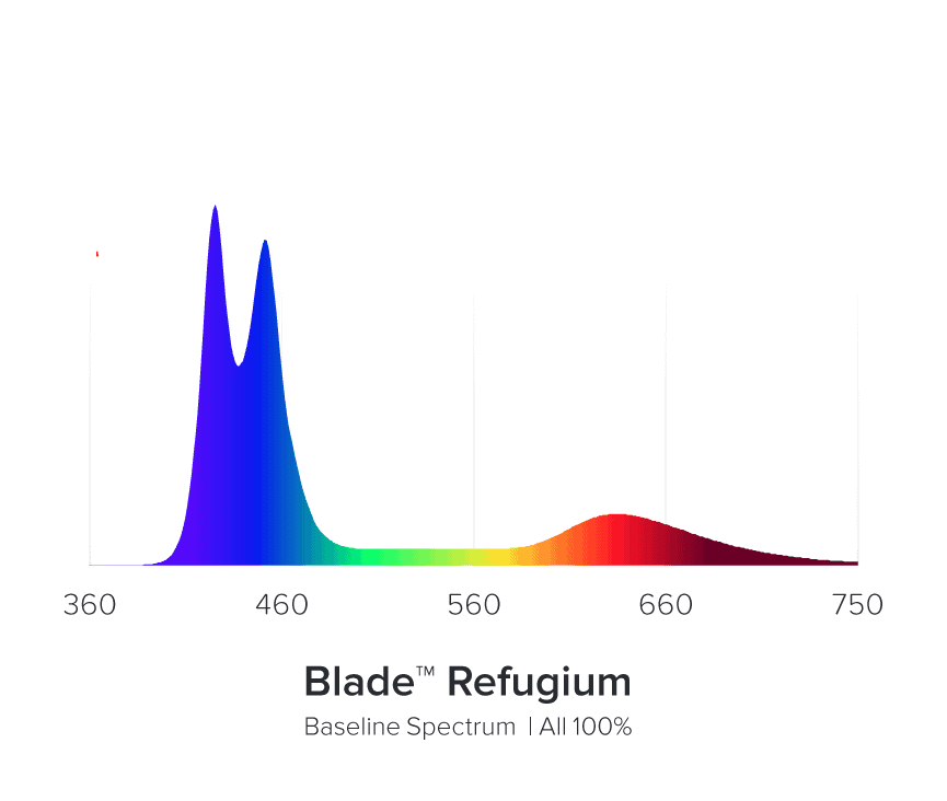 Aqua Illumination -  Blade REFUGIUM
