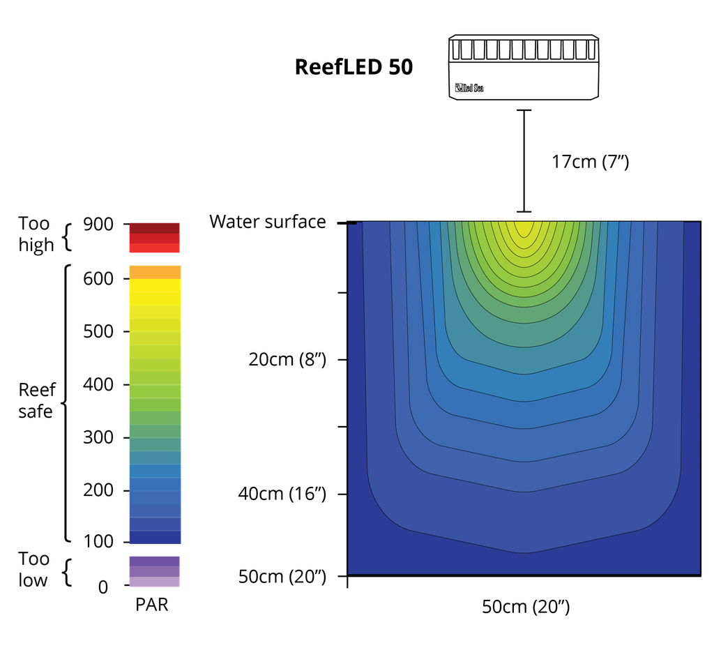 Red Sea - ReefLED 