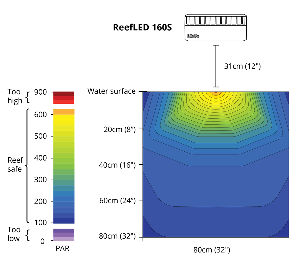 Red Sea - ReefLED 