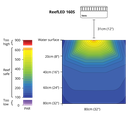 Red Sea - ReefLED 