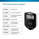 Arka -  myAQUA In-Line TDS Mess­gerät 