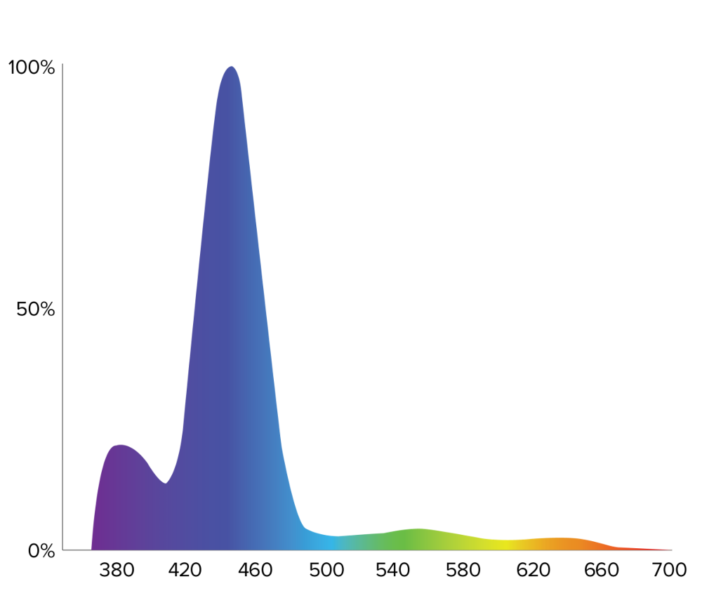 D-D - Spektrum 150 LED Leuchte