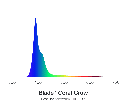 Aqua Illumination -  Blade GROW